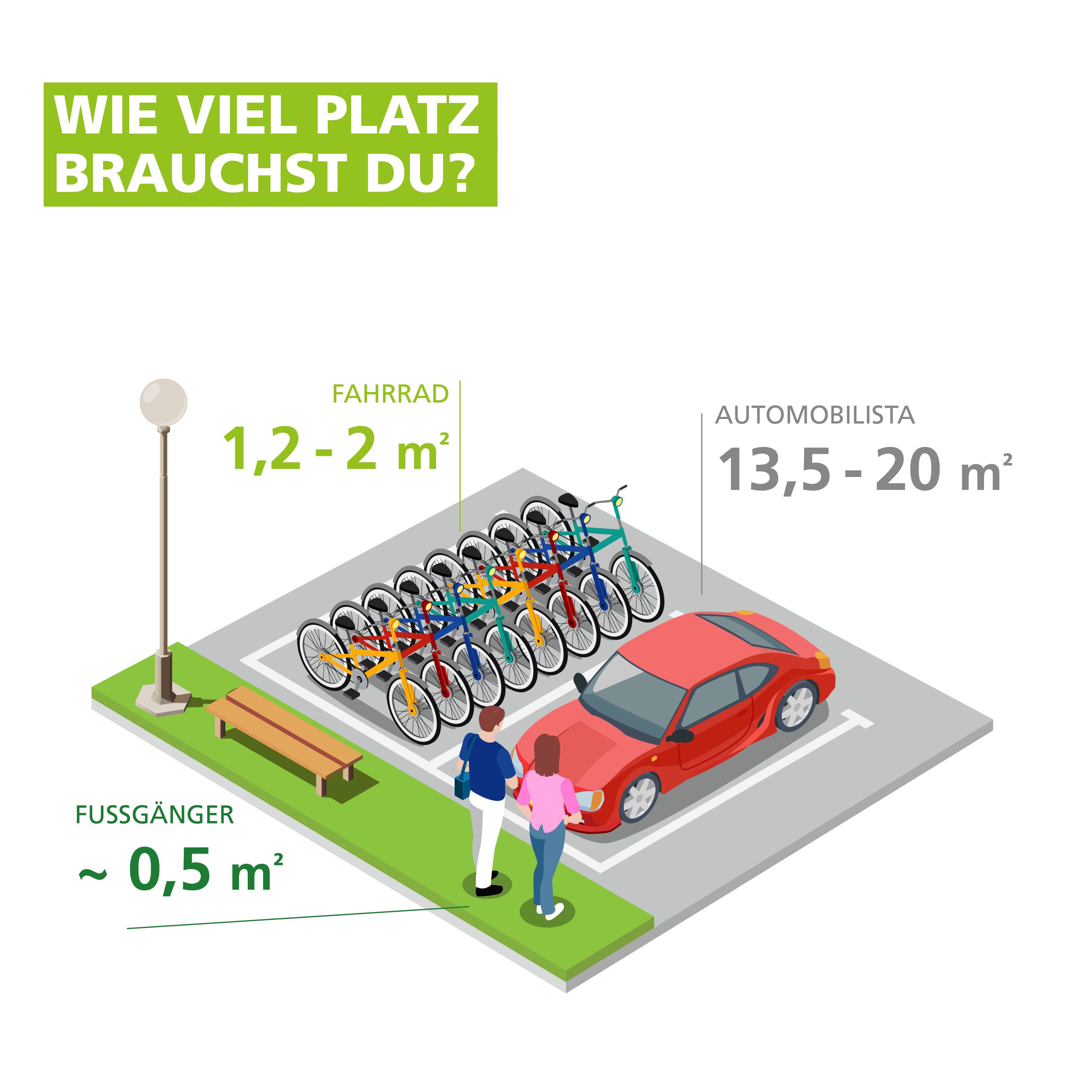 GM-infografiche-900x900px-Wie_viel_Platz-DE.jpg