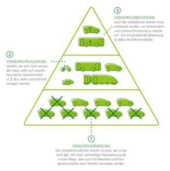 La piramide della mobilità sostenibile